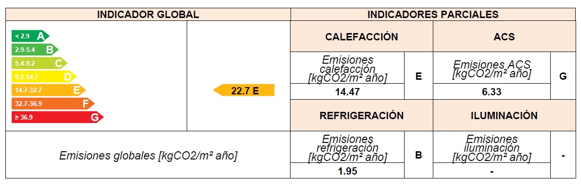 Indicadores del certificado energético -1