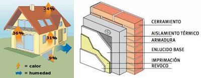 Mejora de la Envolventa Térmica del Edificio - Certificado Energético